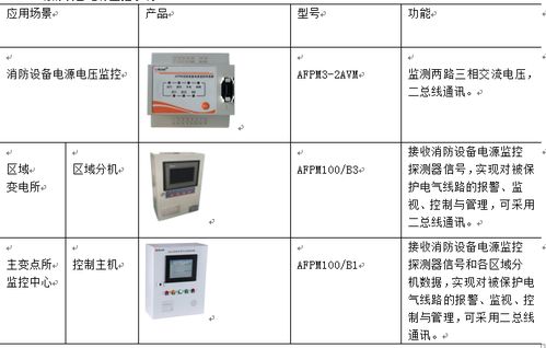 一体化校园水电管理智能系统的实际应用与动化控制设备嵌入式软件开发