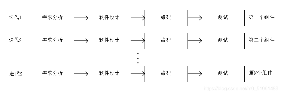 嵌入式软件开发中的主要开发模型 以自动化控制设备为例
