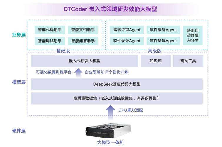 泛联新安打造嵌入式领域研发效能大模型 动化控制设备嵌入式软件开发的新范式
